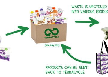 Eco Friendly Fundraising options with Terracycle