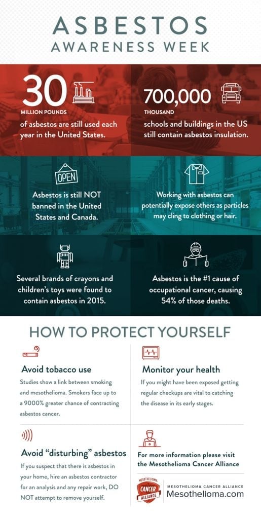Asbestos Isn't Banned in the US