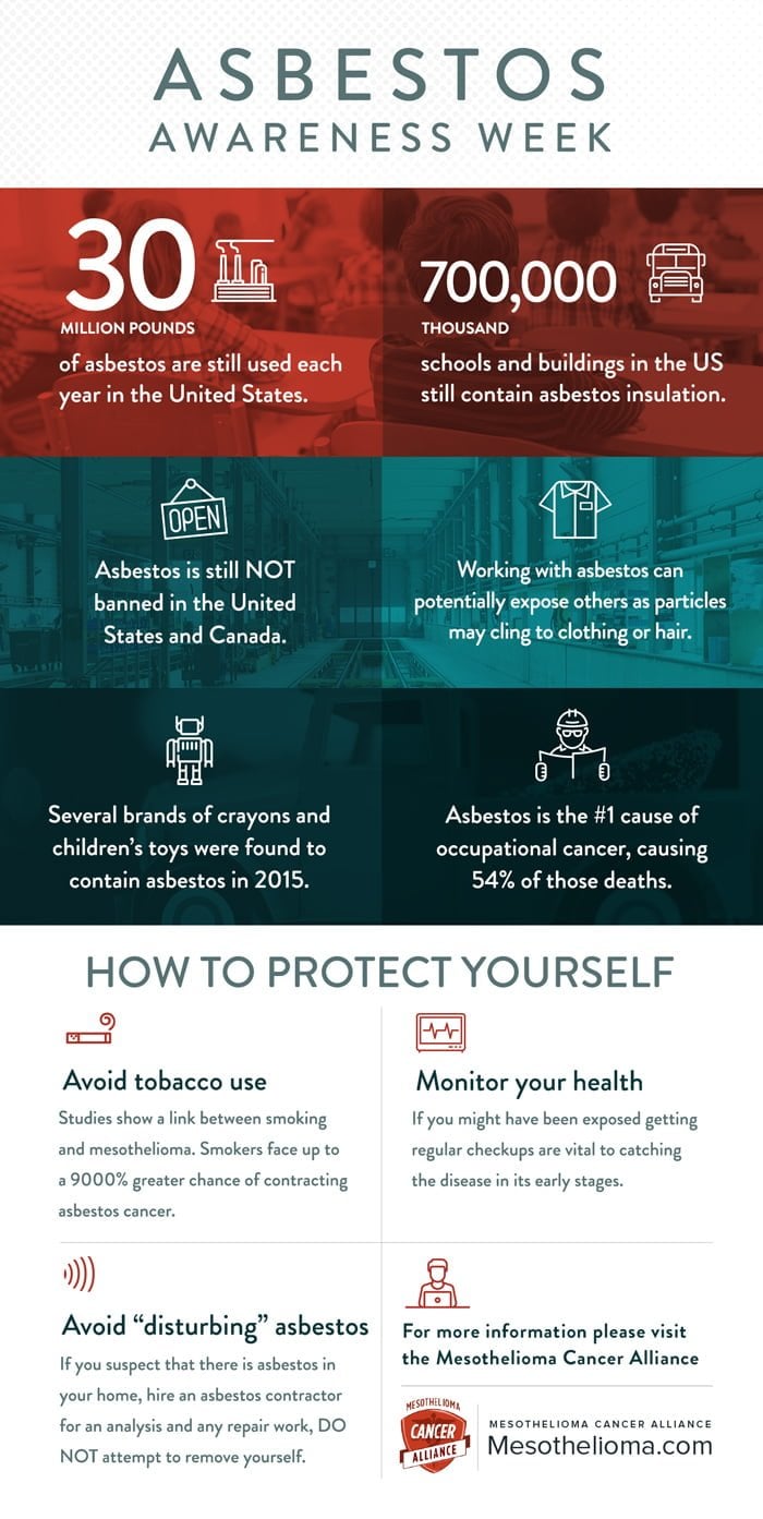 Wait – Asbestos Isn’t Banned in the US?