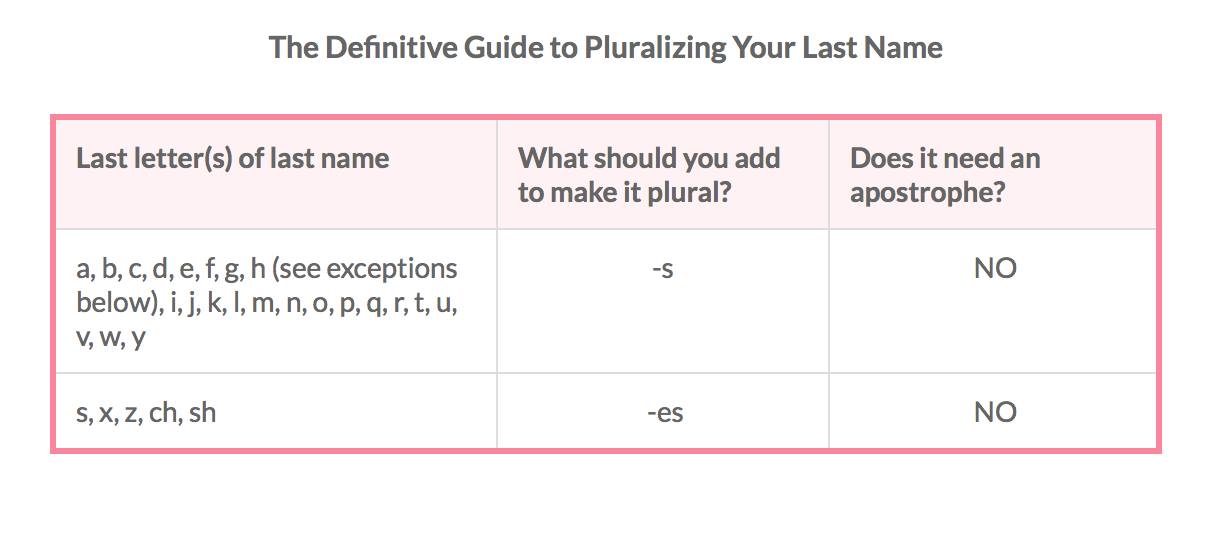 8 Simple Ideas for Eco-Friendly Holiday Cards