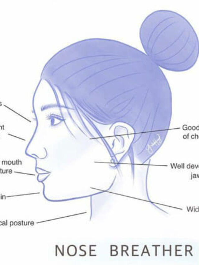 The Health Impacts of Mouth Breathing vs. Nose Breathing Story