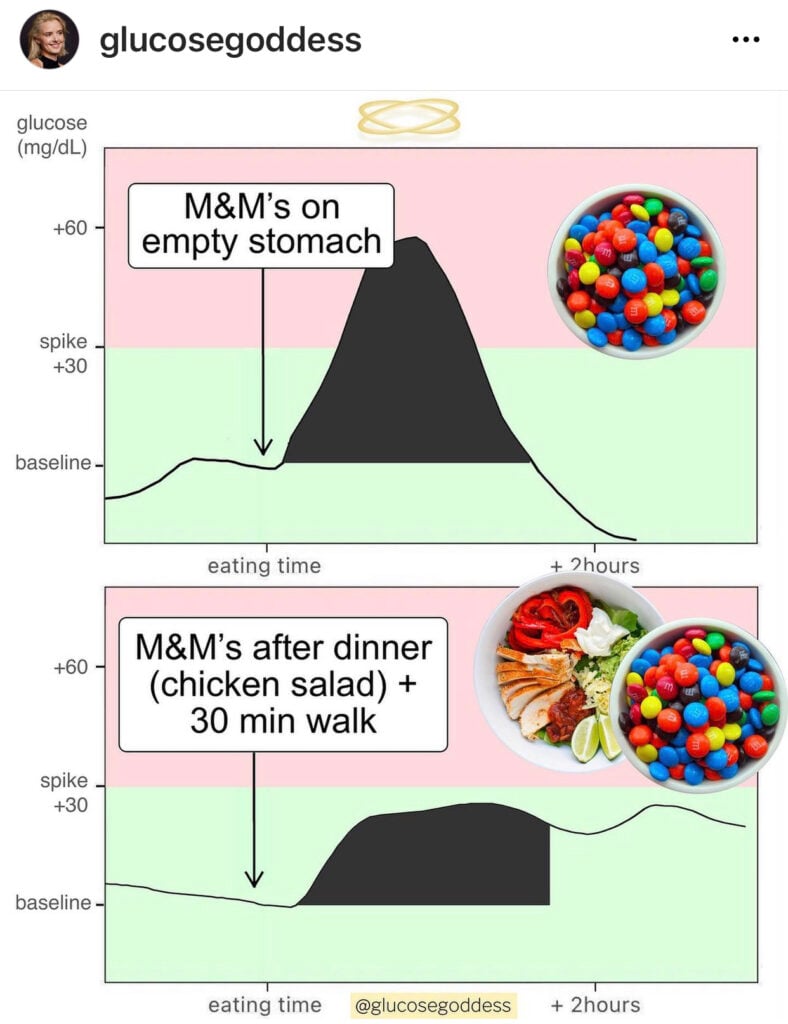 how sugar leads to glucose spike