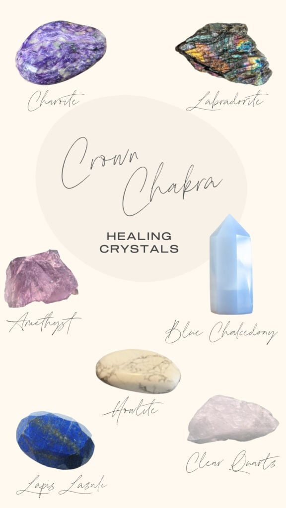 crown chakra crystals graphic