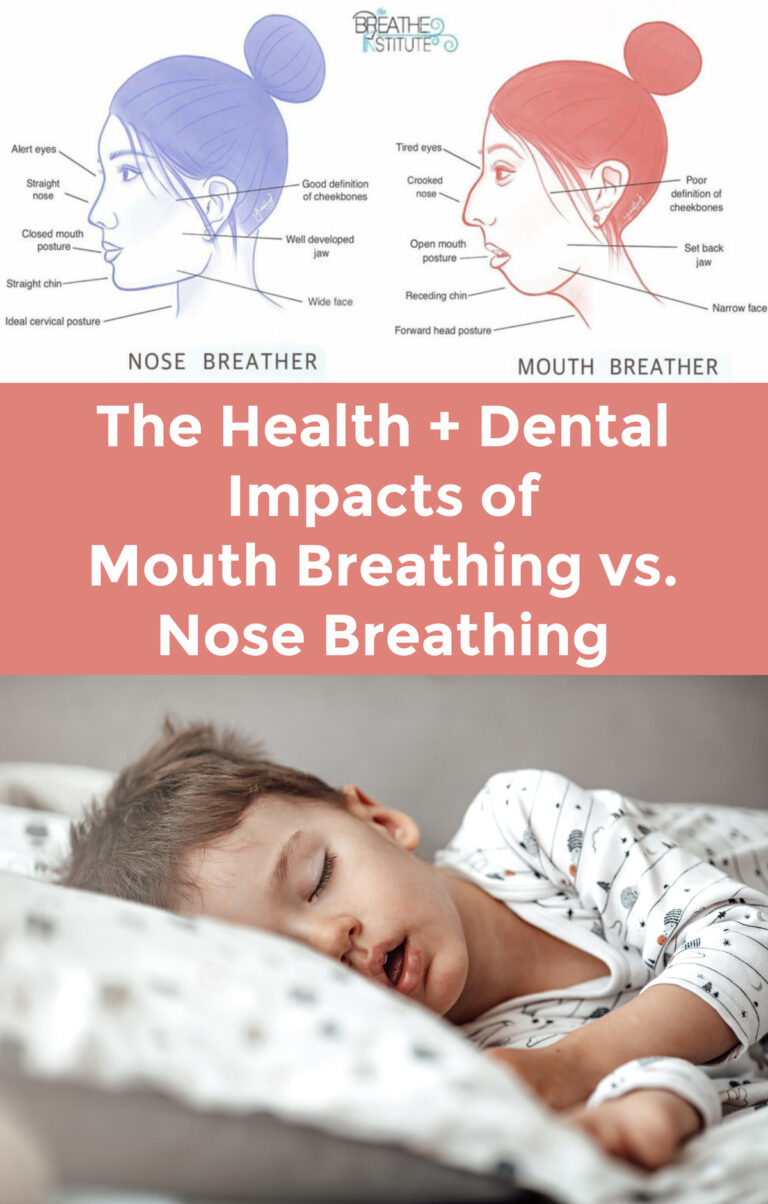 The Health & Dental Impacts of Mouth Breathing vs. Nose Breathing
